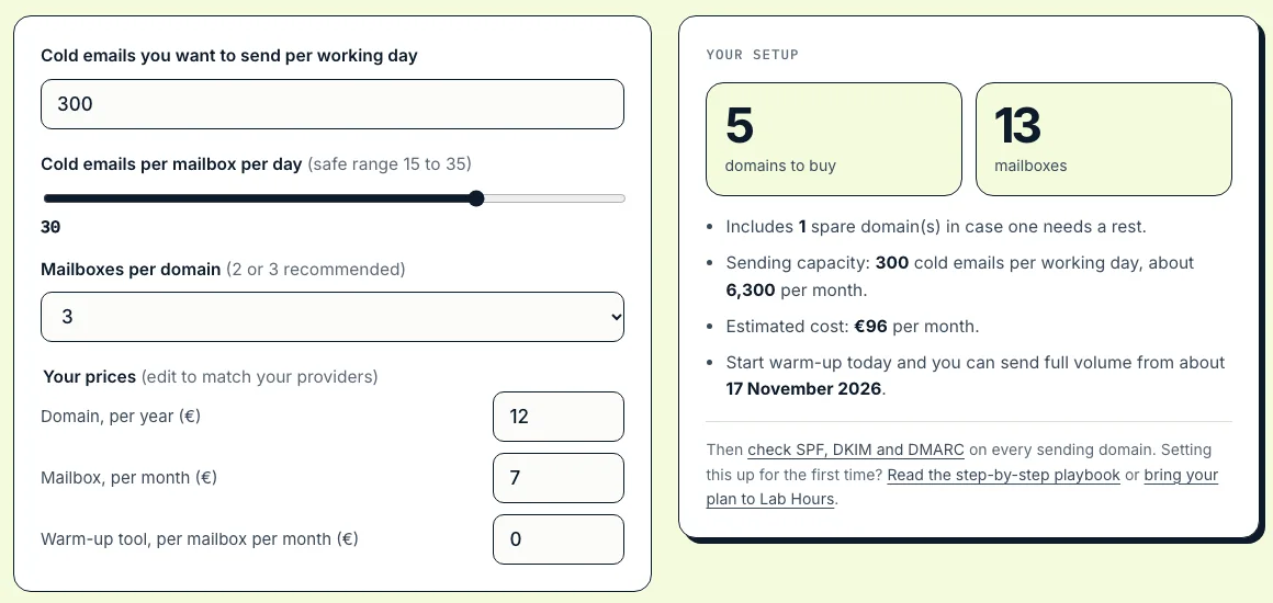 Inbox calculator: 300 cold emails a day needs 5 domains and 13 mailboxes, about 96 euros a month, full volume from 17 November 2026