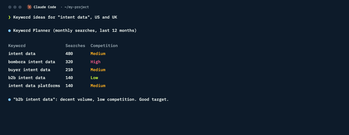 Claude Code showing keyword ideas with search volumes