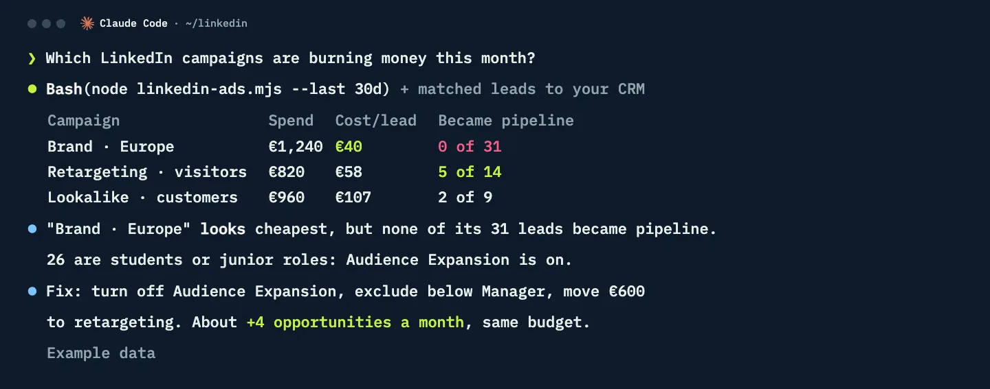 Claude Code comparing LinkedIn campaigns by spend, cost per lead and pipeline, with a fix
